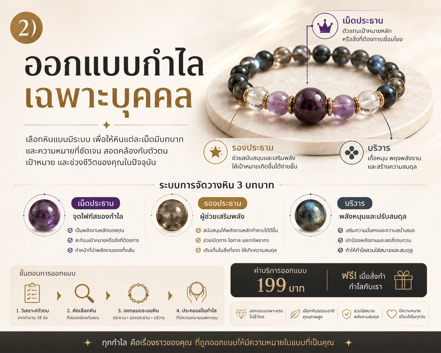 บริการออกแบบกำไลหินธรรมชาติเฉพาะบุคคล ด้วยระบบหินเม็ดประธาน รองประธาน และบริวาร